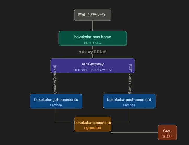 簡単な図