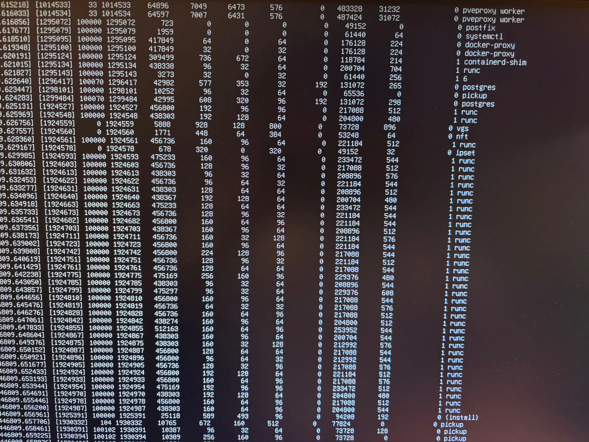 なんだこれは！　…冷静に見るとプロセスリストですね