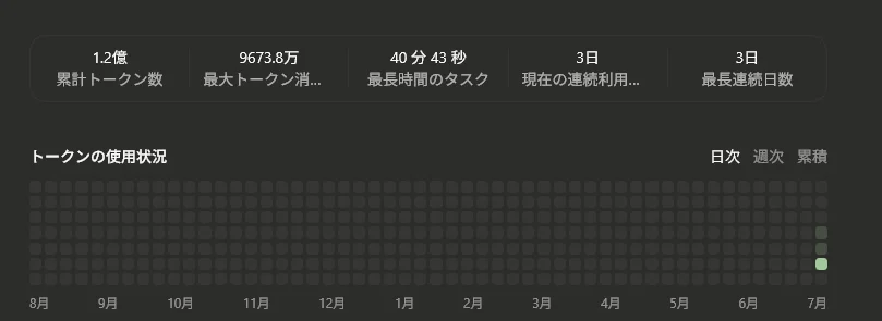 驚愕